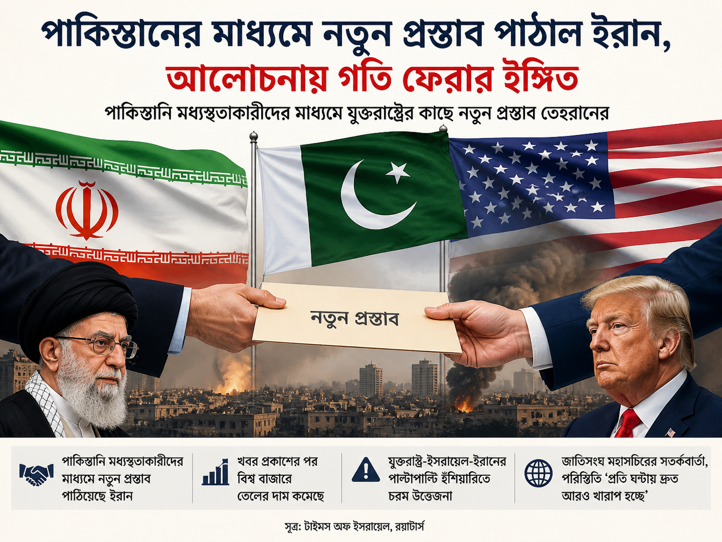 পাকিস্তানের মাধ্যমে নতুন প্রস্তাব পাঠাল ইরান, আলোচনায় গতি ফেরার ইঙ্গিত