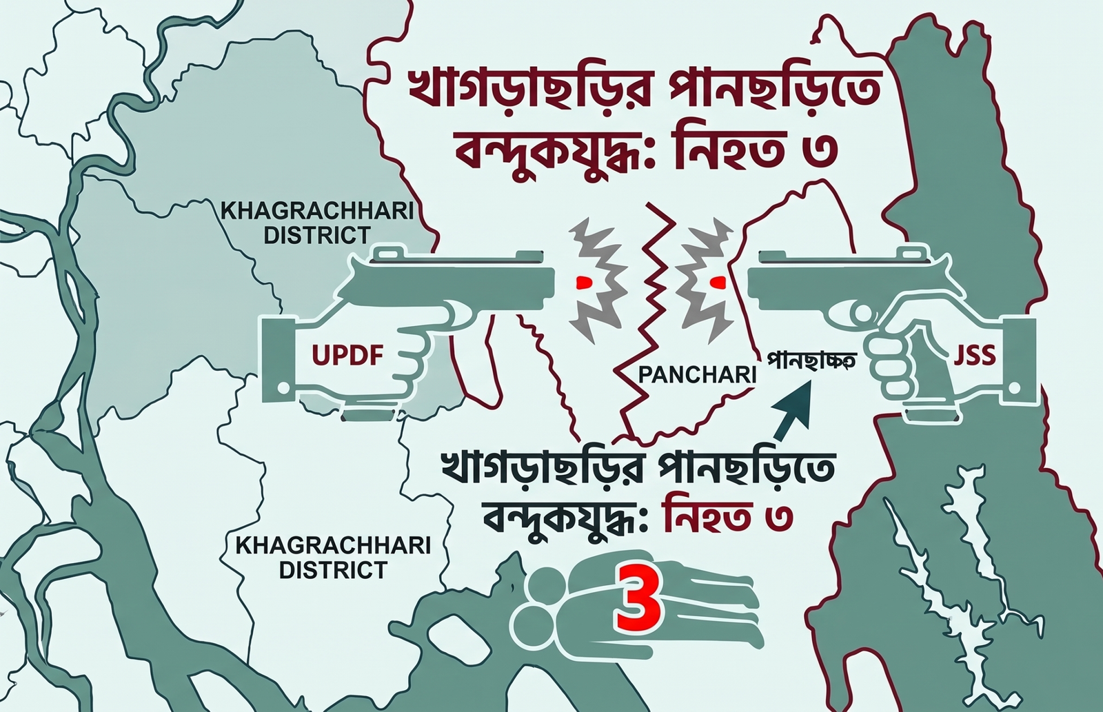 খাগড়াছড়ির পানছড়িতে ইউপিডিএফ-জেএসএস বন্দুকযুদ্ধ, নিহত ৩